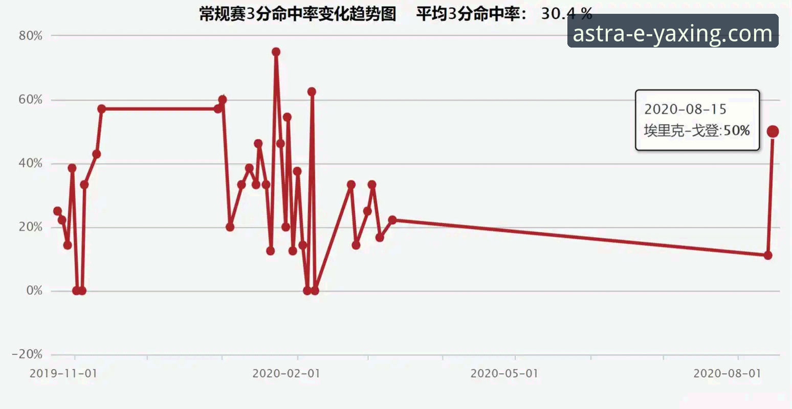 赛事复盘实用技巧：解读火箭大胜尼克斯的战术与数据