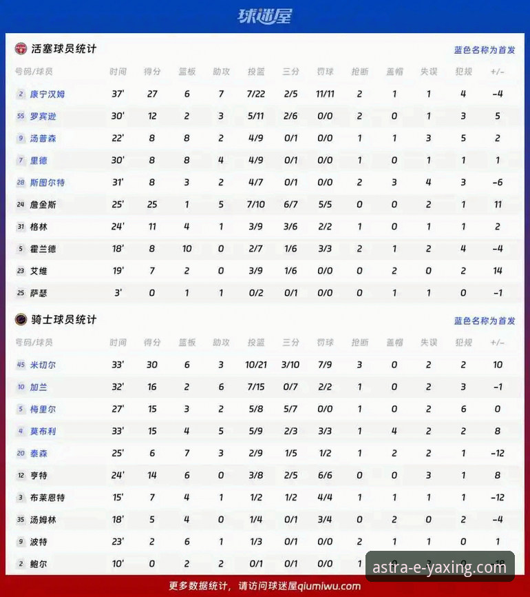骑士vs湖人赛事复盘分析教程：从亚星娱乐平台解读攻防战术要点